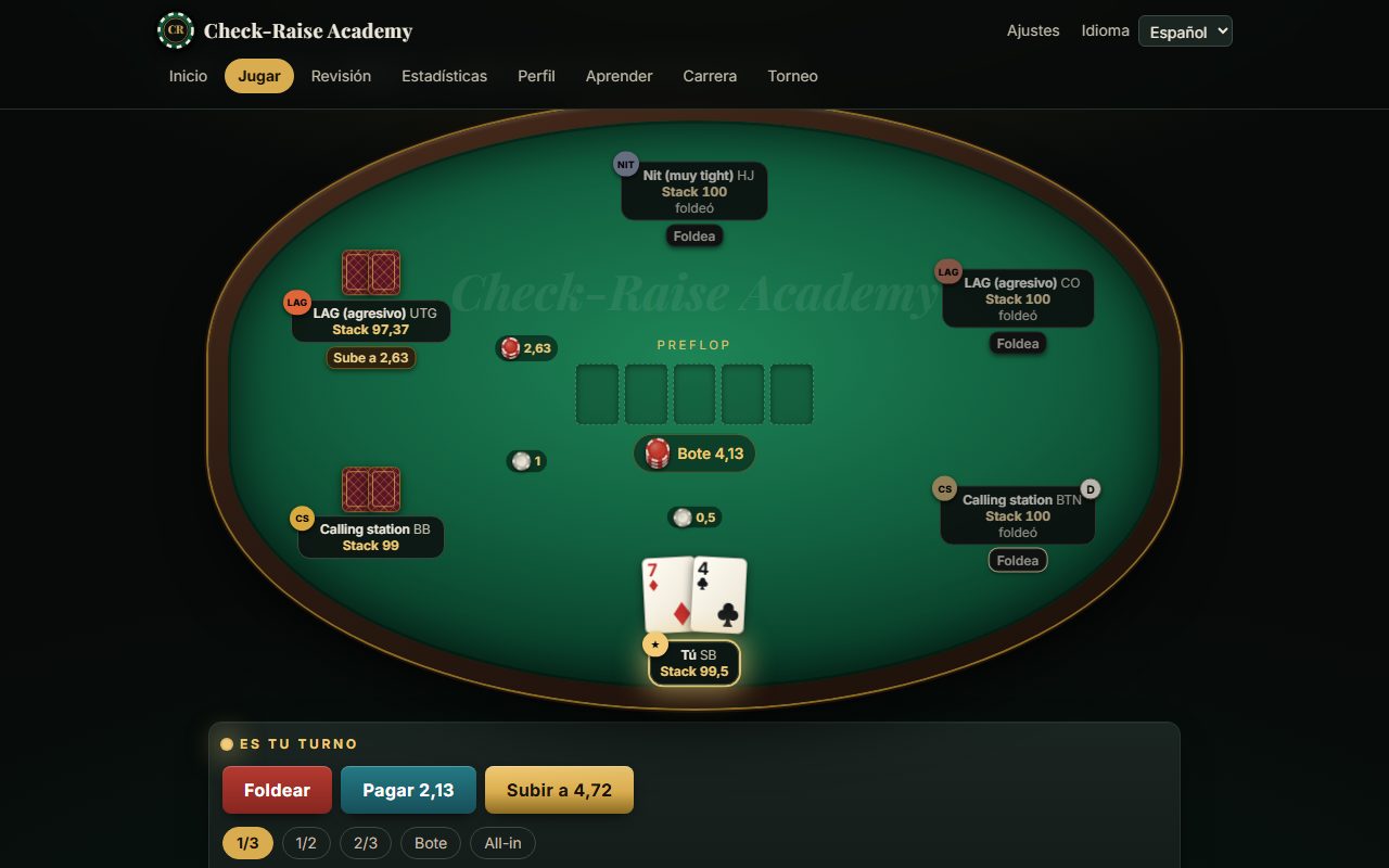La mesa de juego con las cartas y las acciones